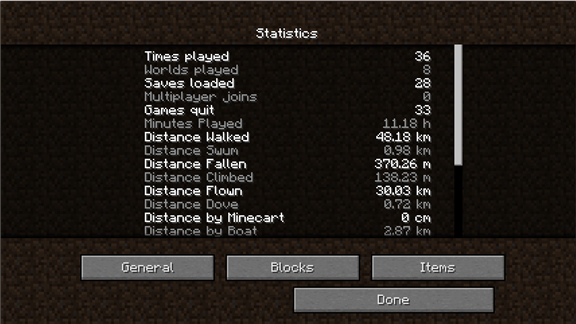 Farthest Distance Flown In 