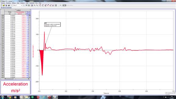 Highest Top Speed Achieved by a Punch on 100 Lbs or 45 Kg Heavy Bag by a Heavyweight Over 91kg or 200 Lbs