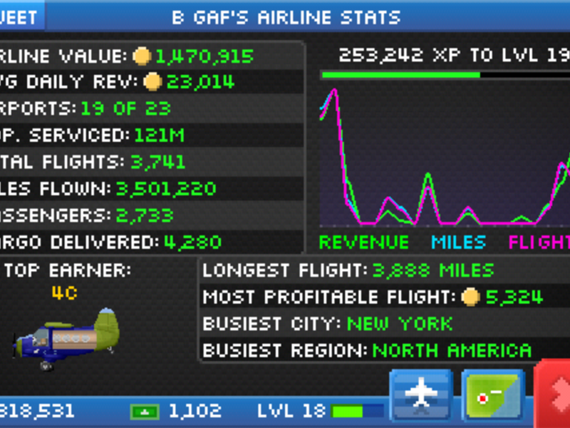 Most Profitable Flight In 