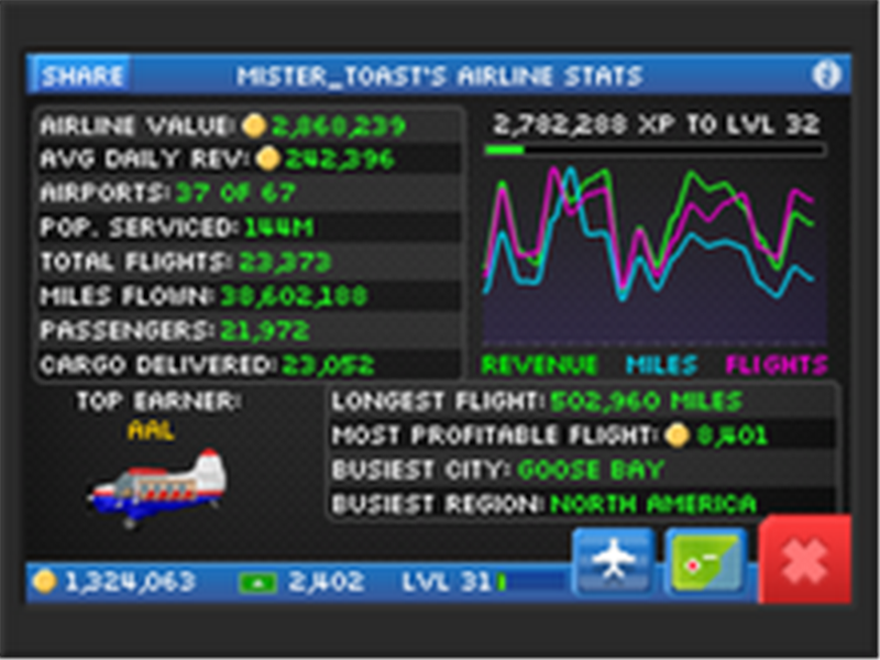 Most Profitable Flight In 