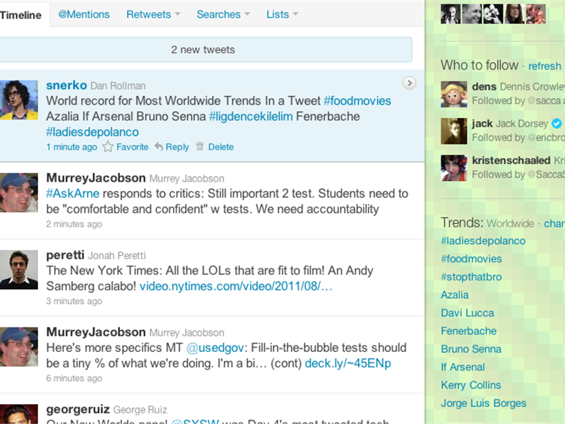 Most Worldwide Trends Mentioned In A Tweet