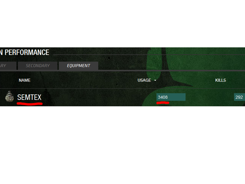 Most Uses Of A Semtex Grenade In 