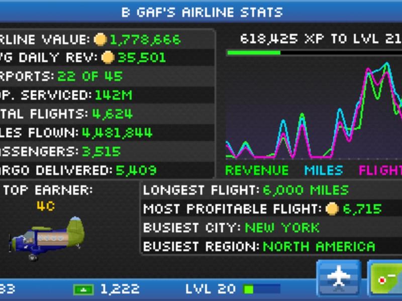 Most Profitable Flight In 