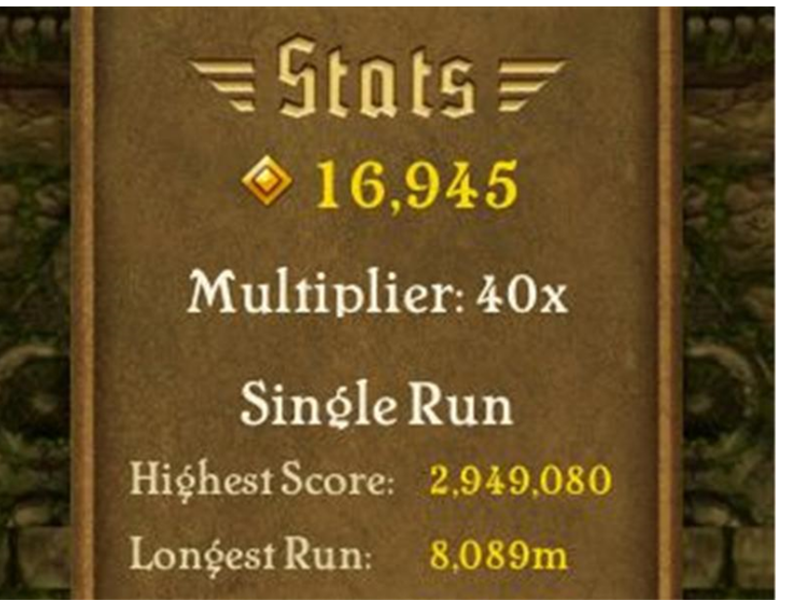Highest Score On 