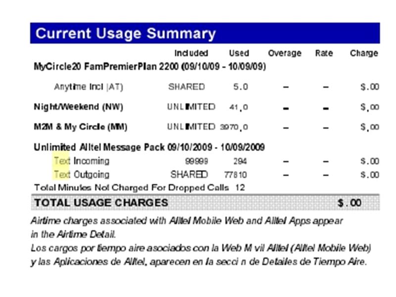 Most Text Messages Sent And Received In One Month