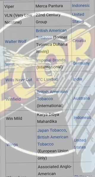 Largest Brand Promotion for L&M Cigarette 