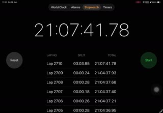 Most Laps in 24 Hours