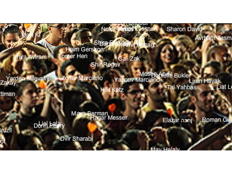 Most Tagged Online Photo 