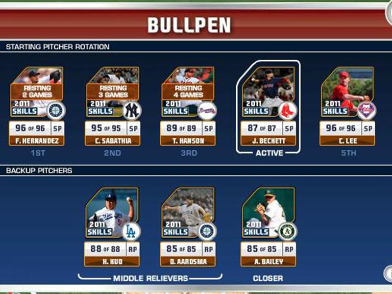 Most Combined Rating Points In A Bullpen In 