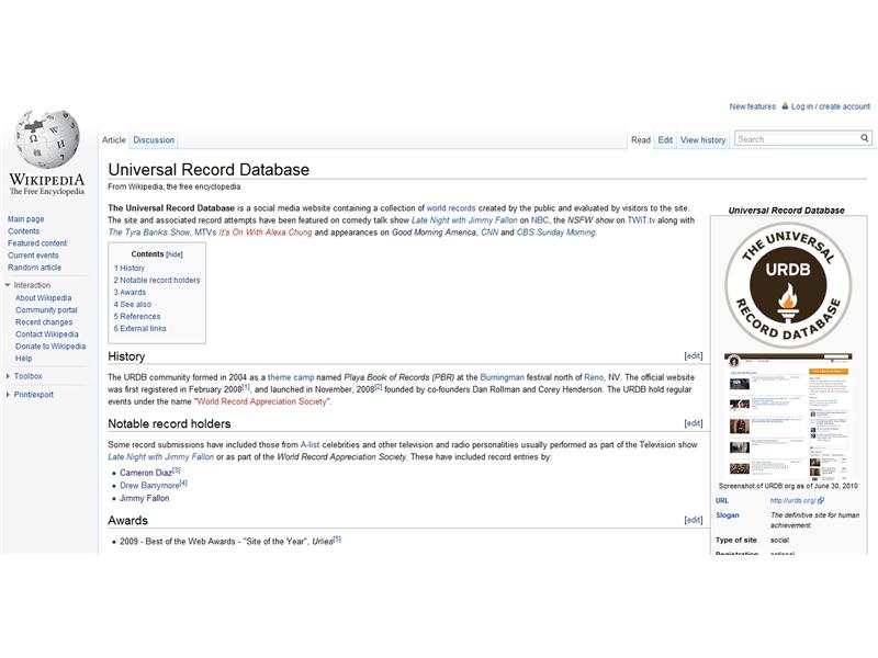 Most Contributions To The URDB Wikipedia Page