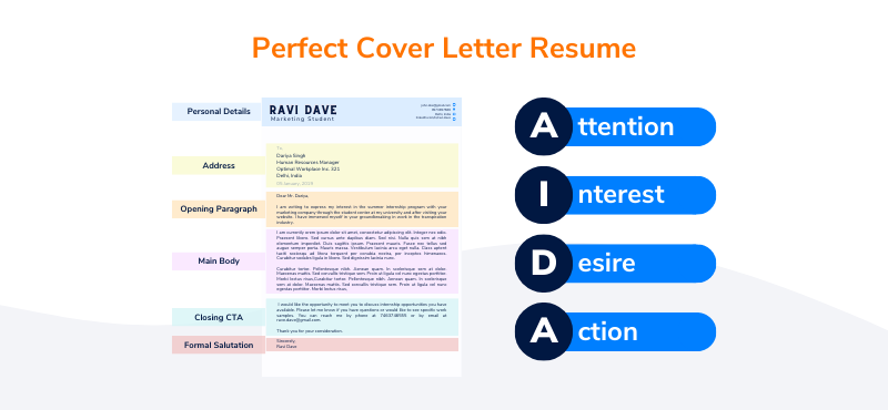 very truly yours in cover letter