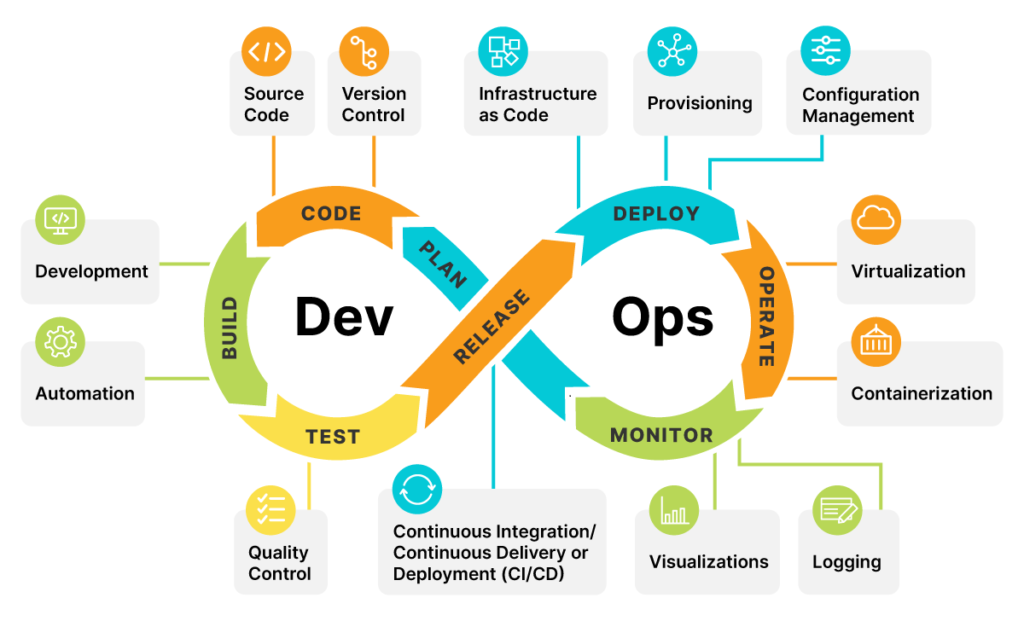 DevOps Resume