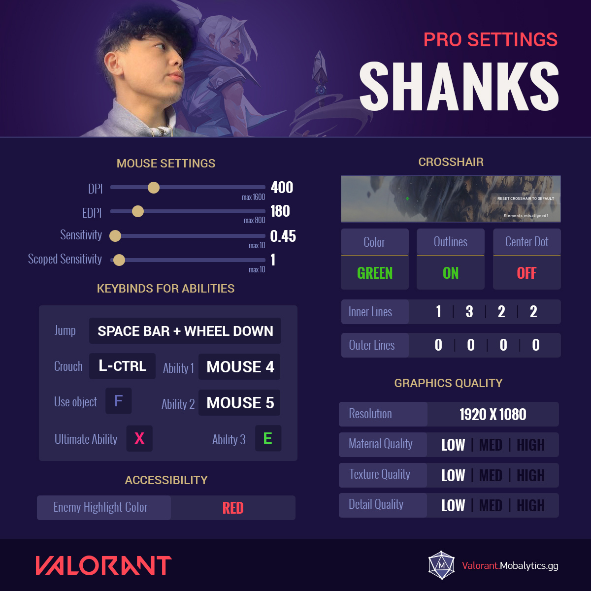 Valorant Pro Settings Mouse Sensitivity Keybinds Crosshair And Graphics Mobalytics