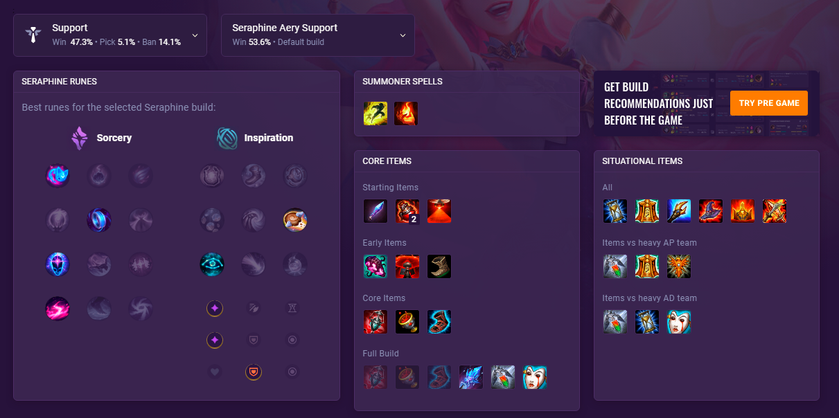 ADC Tier List based on if I like to support them. : r/supportlol