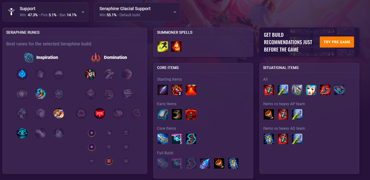 Off-Meta Support Tier list. What would you change/add? : r/supportlol