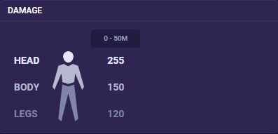 Valorant Pro Settings (Mouse Sensitivity, Keybinds, Crosshair, and  Graphics) - Mobalytics