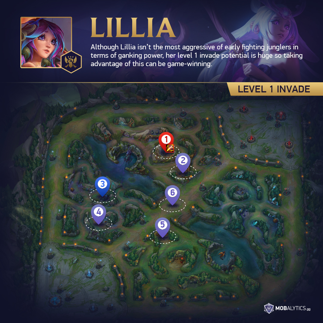 lillia_level1