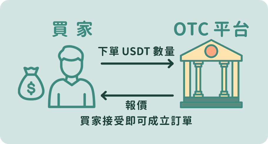 泰達幣OTC""/