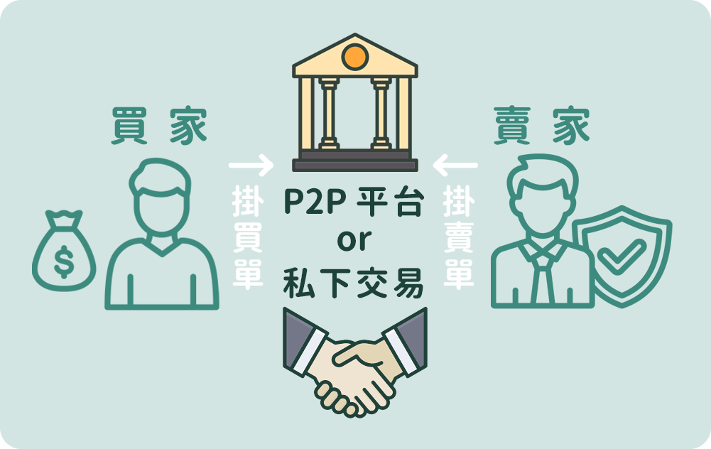 泰達幣P2P"""/"/