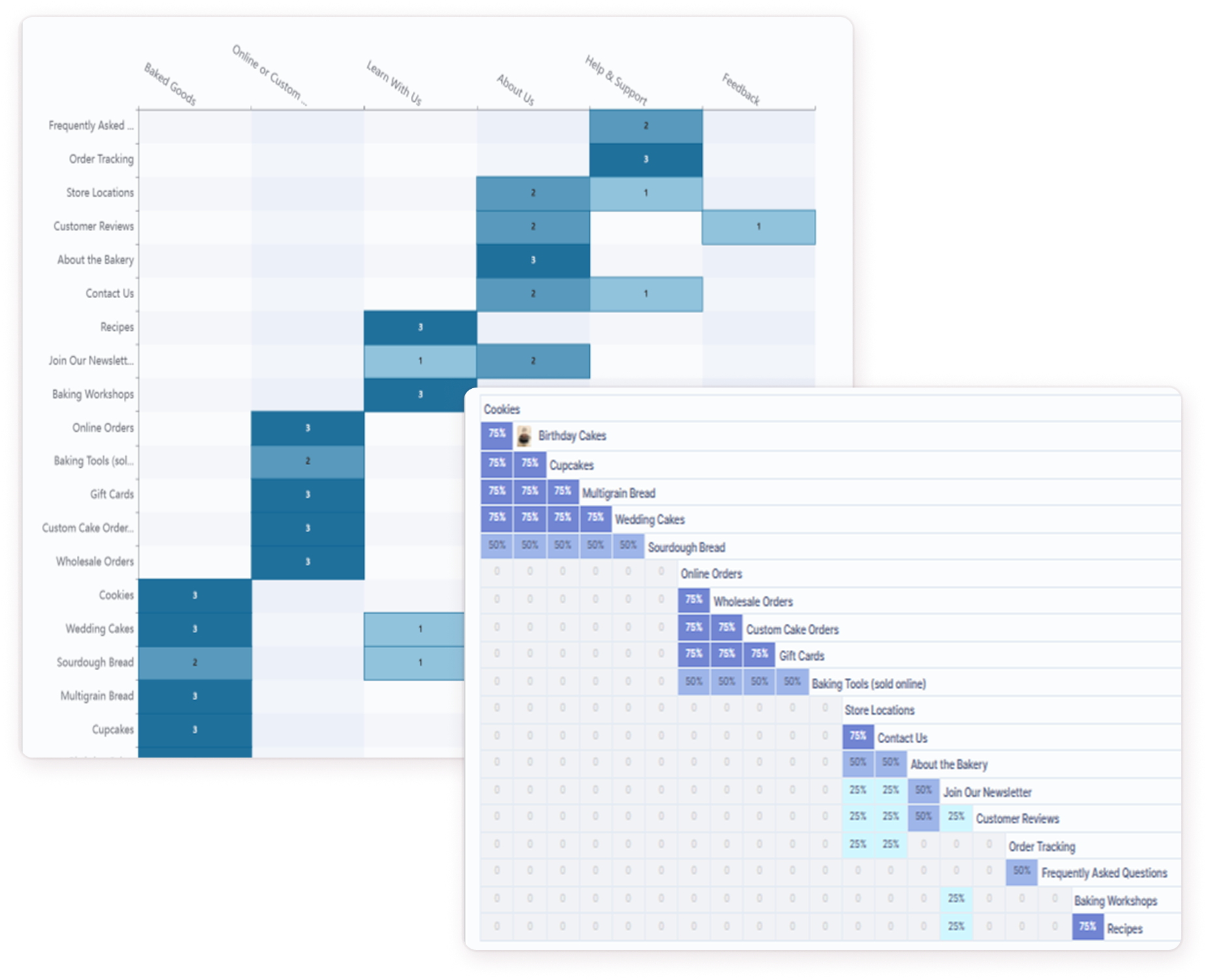 actionable data