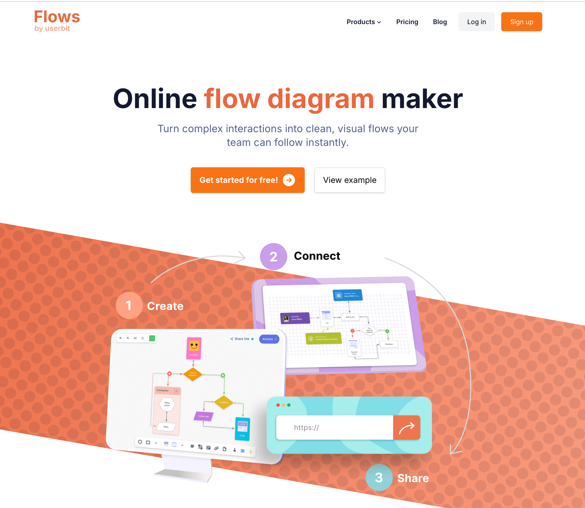 Flows by UserBit's landing page
