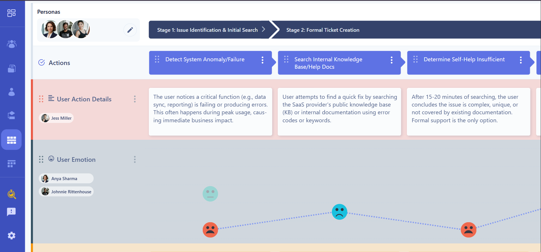 Assign personas in each lane
