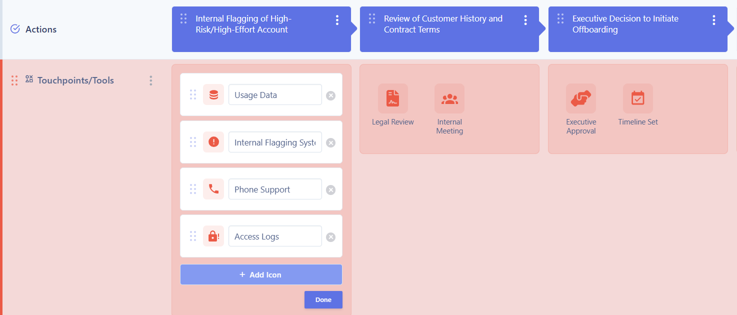 Journey map icon lane UI