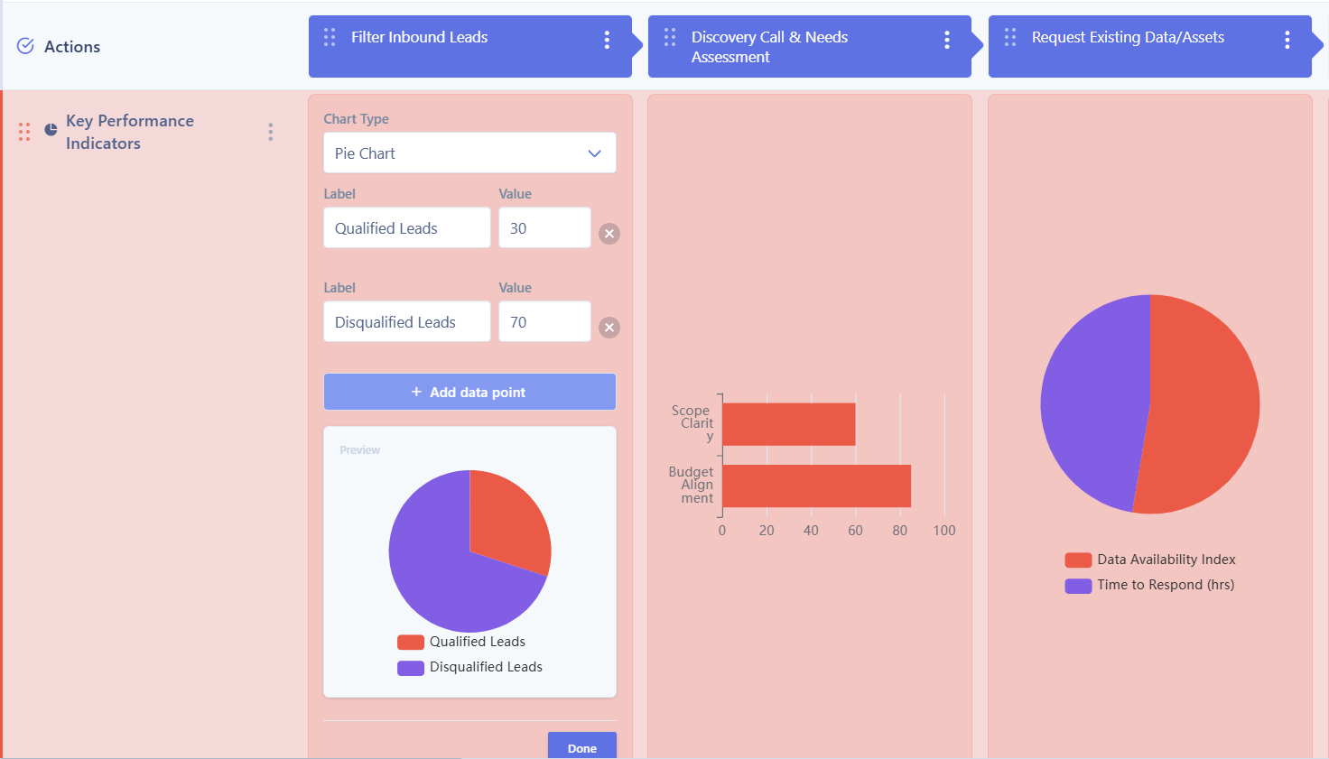 Journey map chart lane UI
