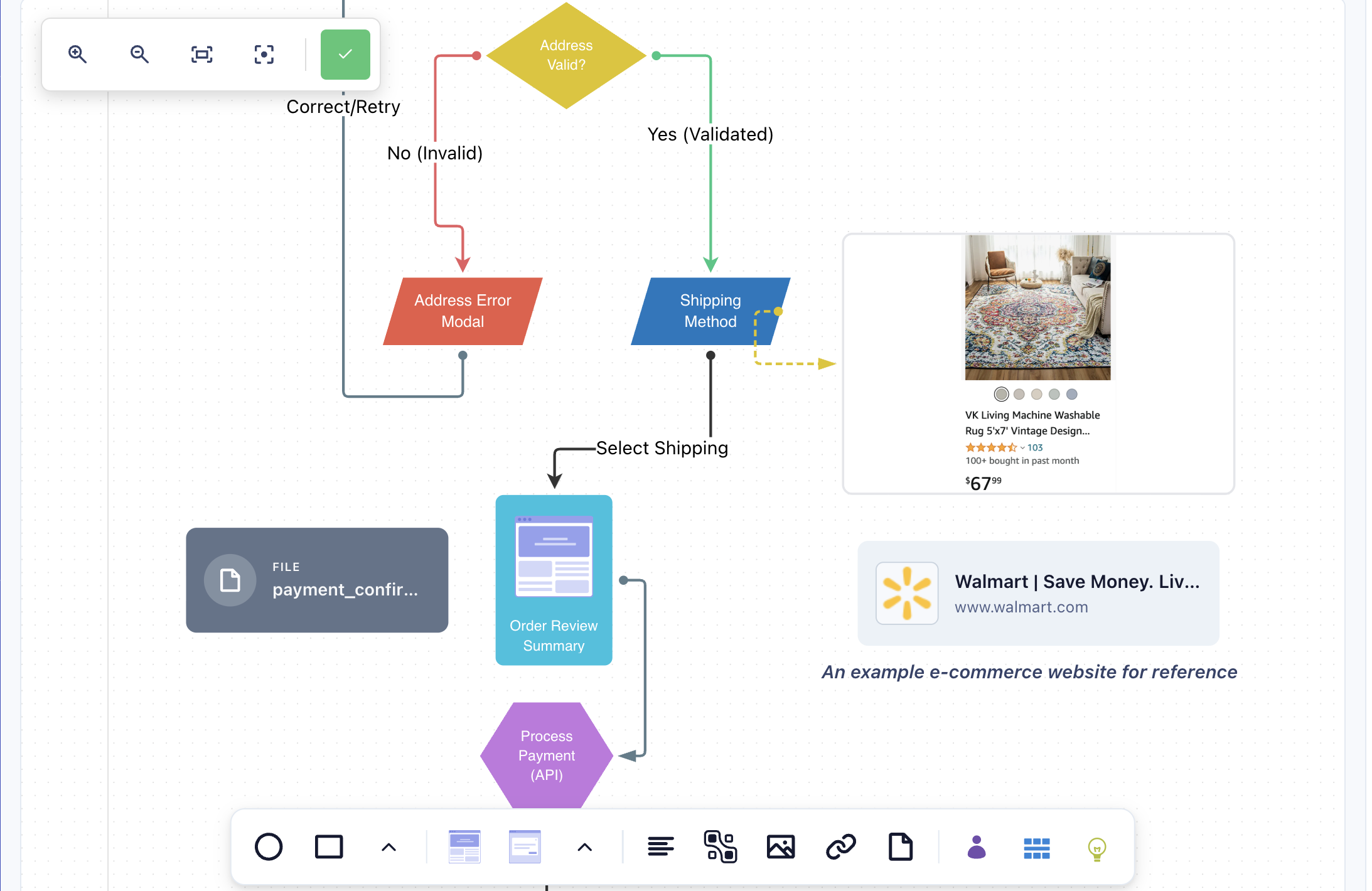 Versatile nodes for richer flow diagrams