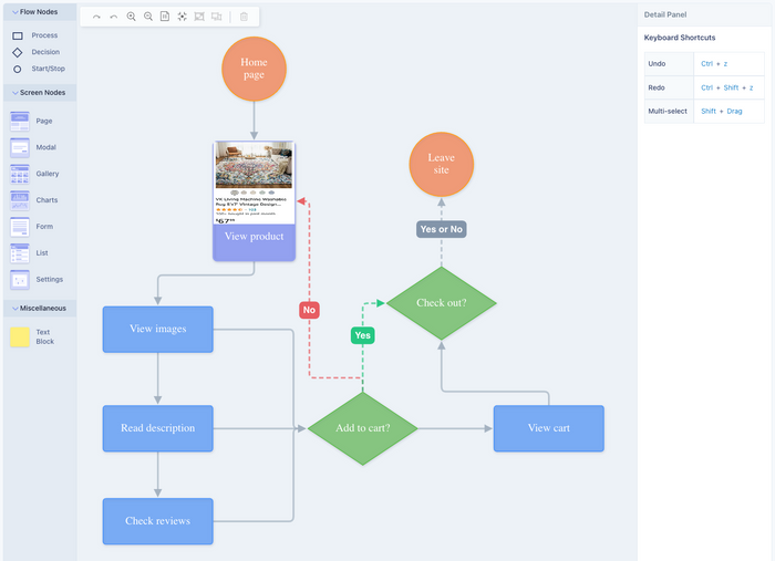 UserBit's flow digram tool allows you to map out your workflows