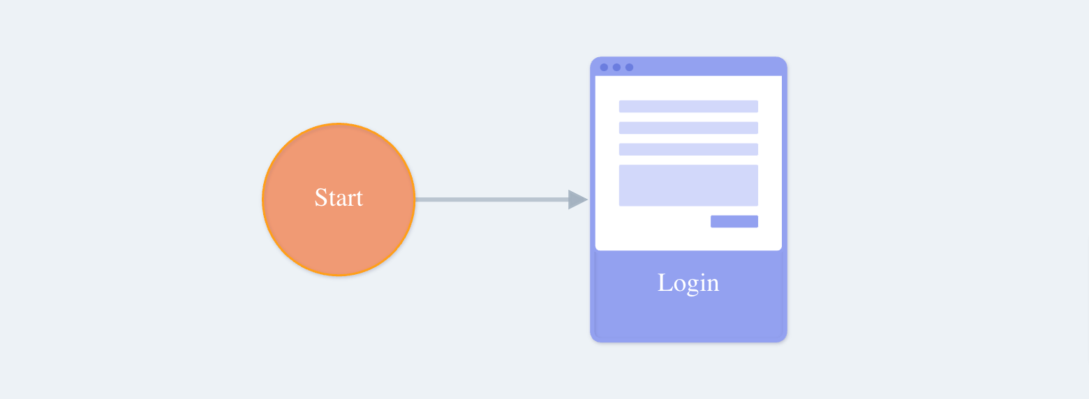 Entry point of your login useflow