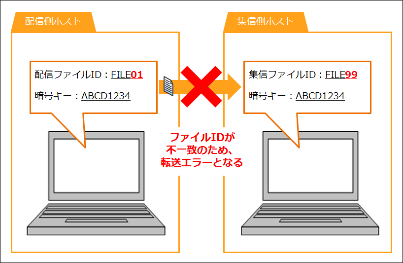 AESで暗号化して転送したい | HULFT u0026 DataSpider コミュニティ - DMS Cube