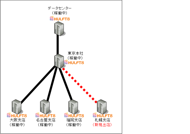 履歴などを出力せずに疎通テストしたい | HULFT & DataSpider 履歴などを出力せずに疎通テストしたい | HULFT & DataSpider
