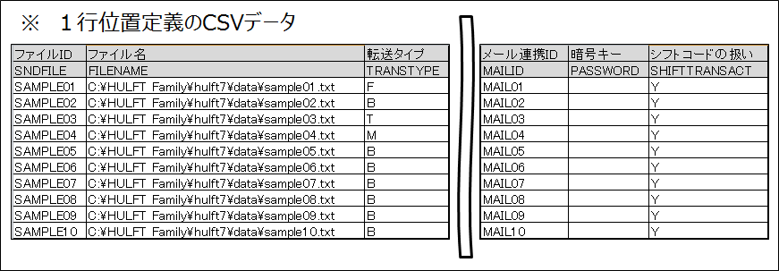 実践！HULFT定義一括登録 | HULFT & DataSpider コミュニティ - DMS Cube