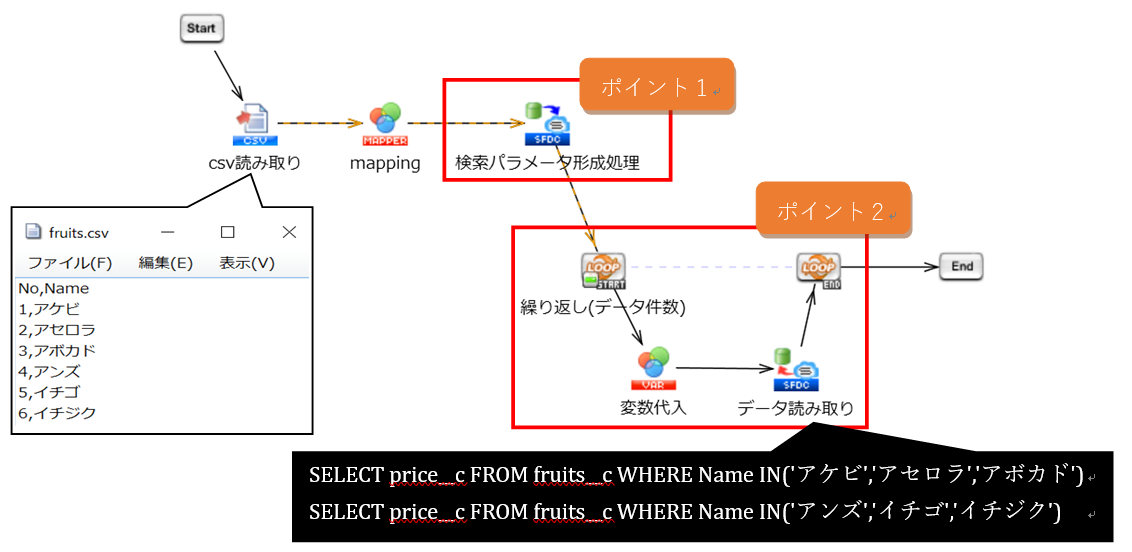 dataspider cloudのこだわり salesforce連携編 hulft dataspider コミュニティ dms