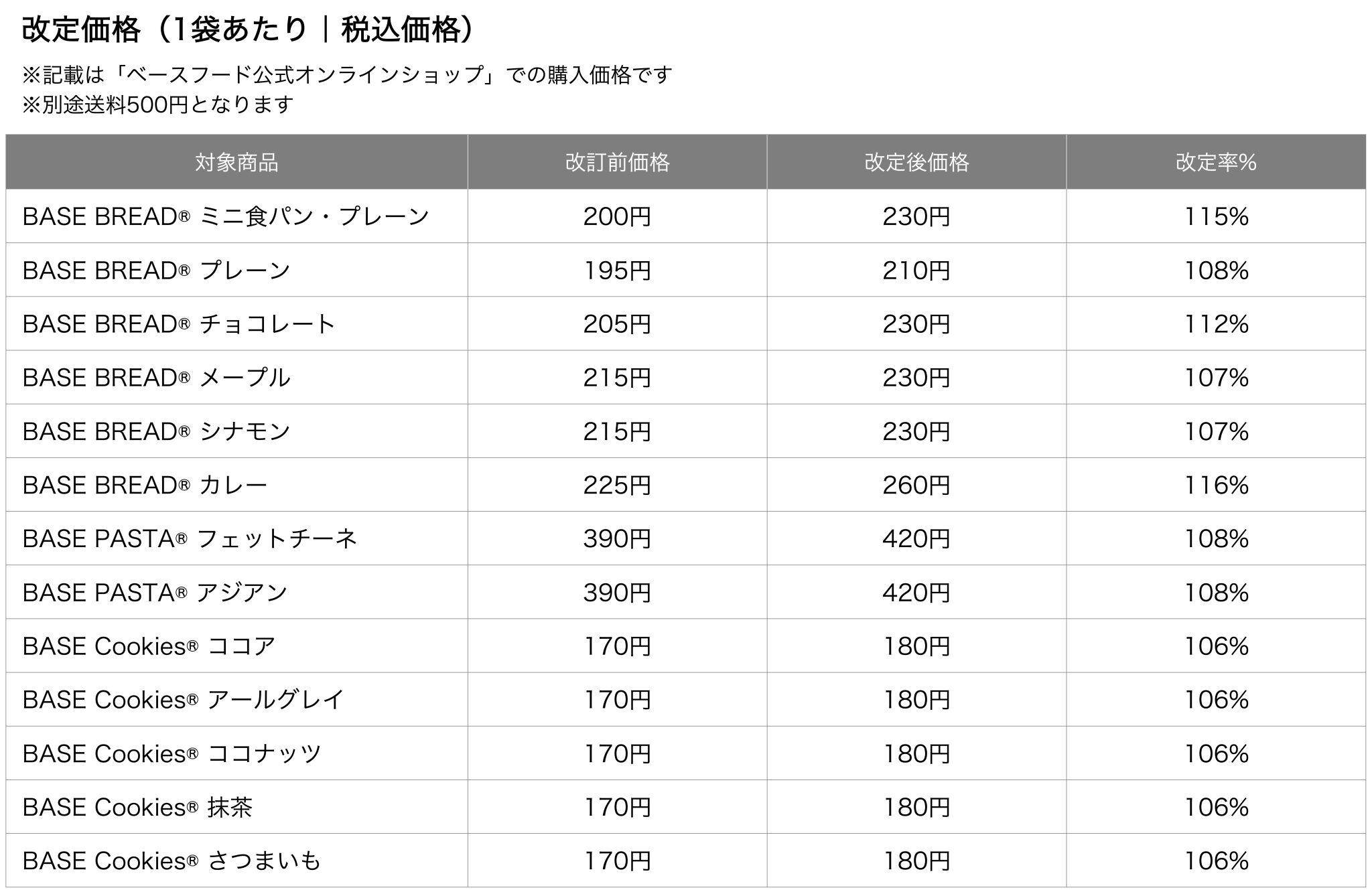 【重要】価格改定のお知らせ | BASE FOOD Labo