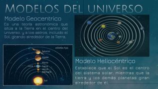 Modelos del universo by monstertothehell on emaze