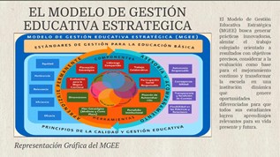 EL MODELO DE GESTIÓN by konkasteglez on emaze