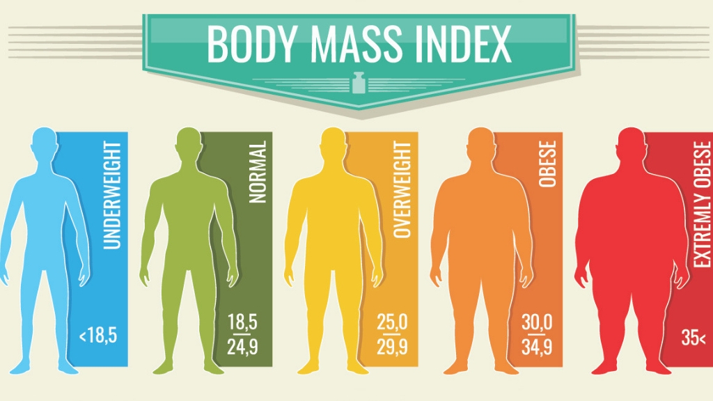 do you gain weight when quit smoking