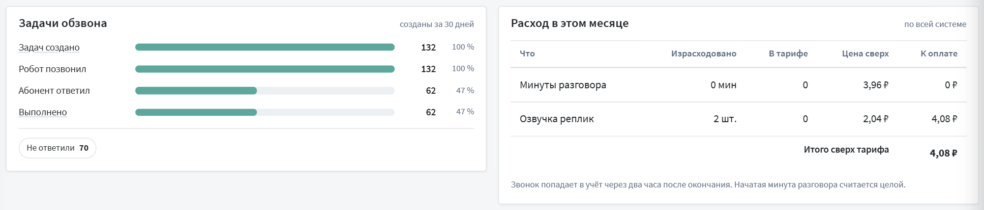 Задачи обзвона и расход в этом месяце