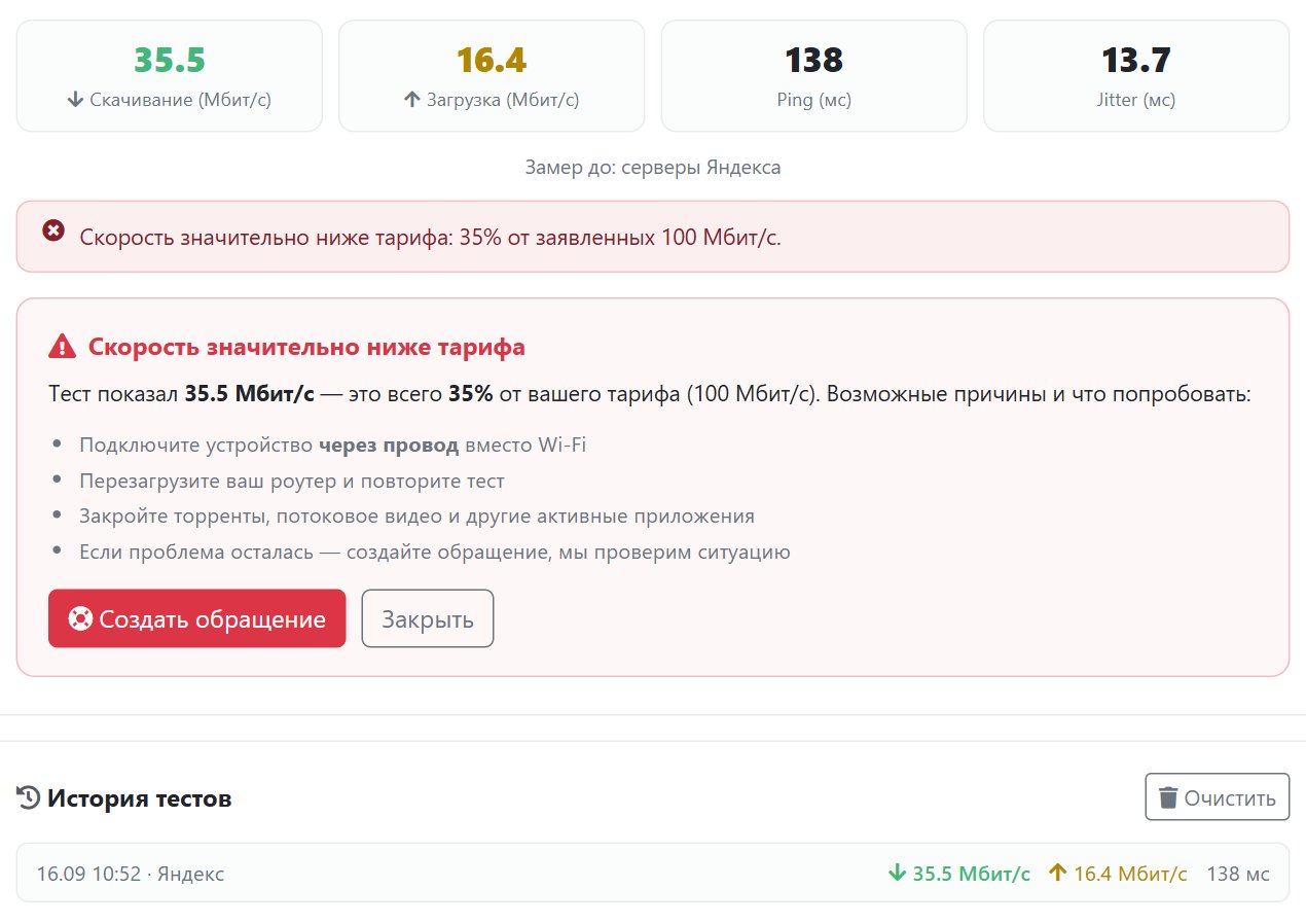 Результат замера до серверов Яндекса: скорость значительно ниже тарифа, советы и кнопка «Создать обращение», в истории — отметка «Яндекс»