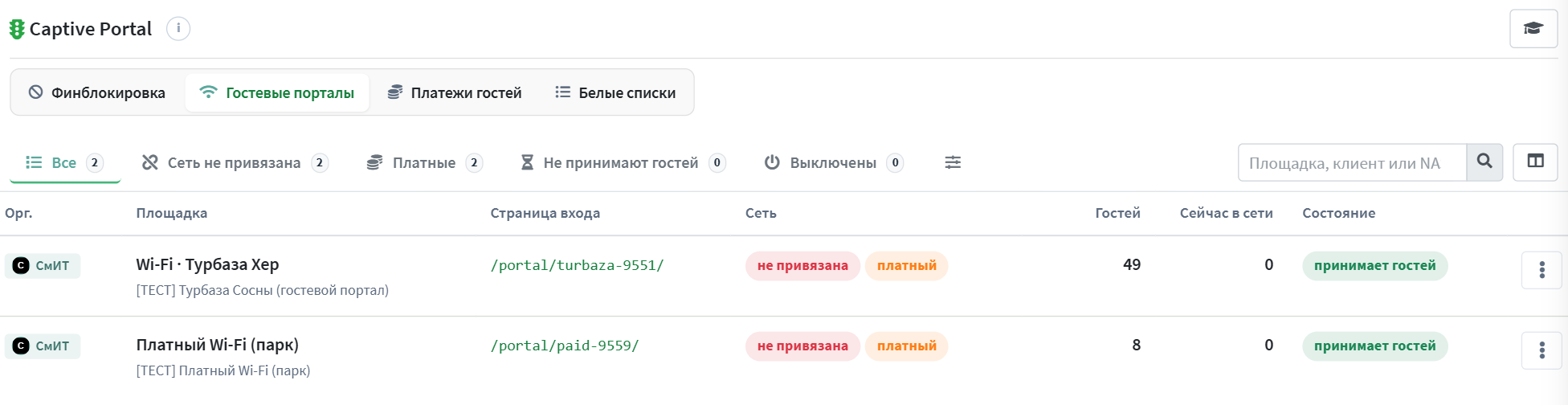 Гостевые порталы: срезы, сеть, гости, состояние