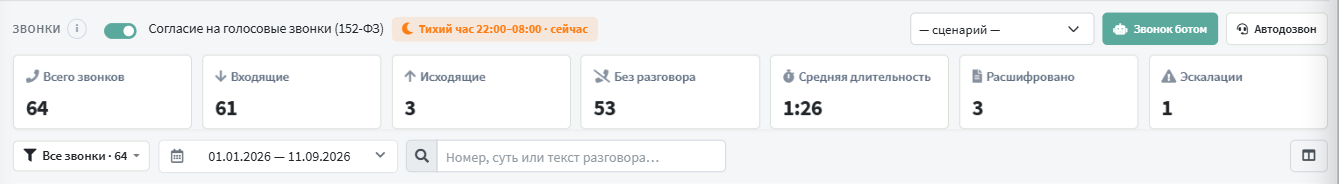Вкладка «Звонки»: строка действий, метрики за период, фильтр
