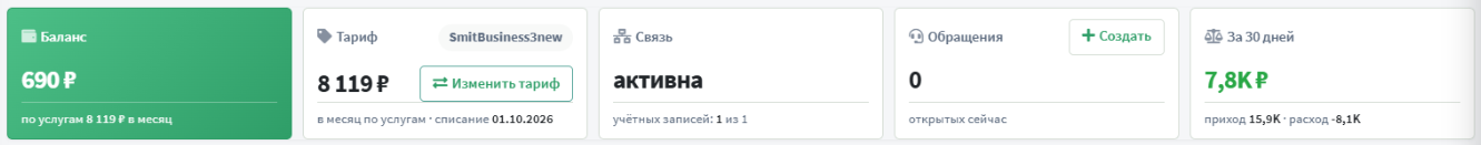 Показатели сводки: баланс, тариф с платой по услугам, связь, обращения, итог за 30 дней