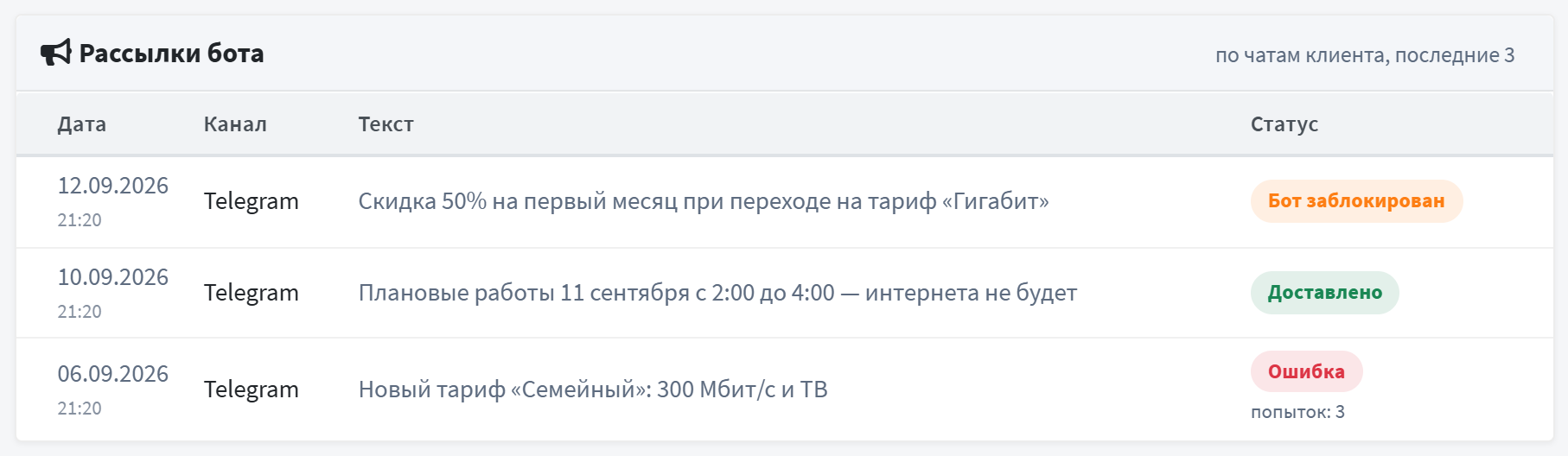 Рассылки бота по чатам клиента