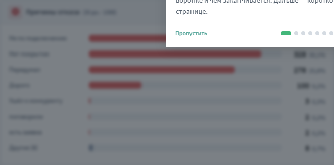 Причины отказа за 30 дней