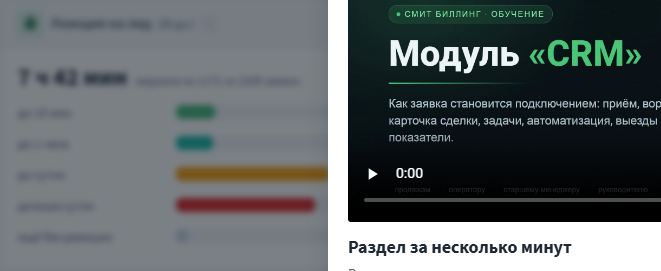 Реакция на лид: медиана и распределение по времени
