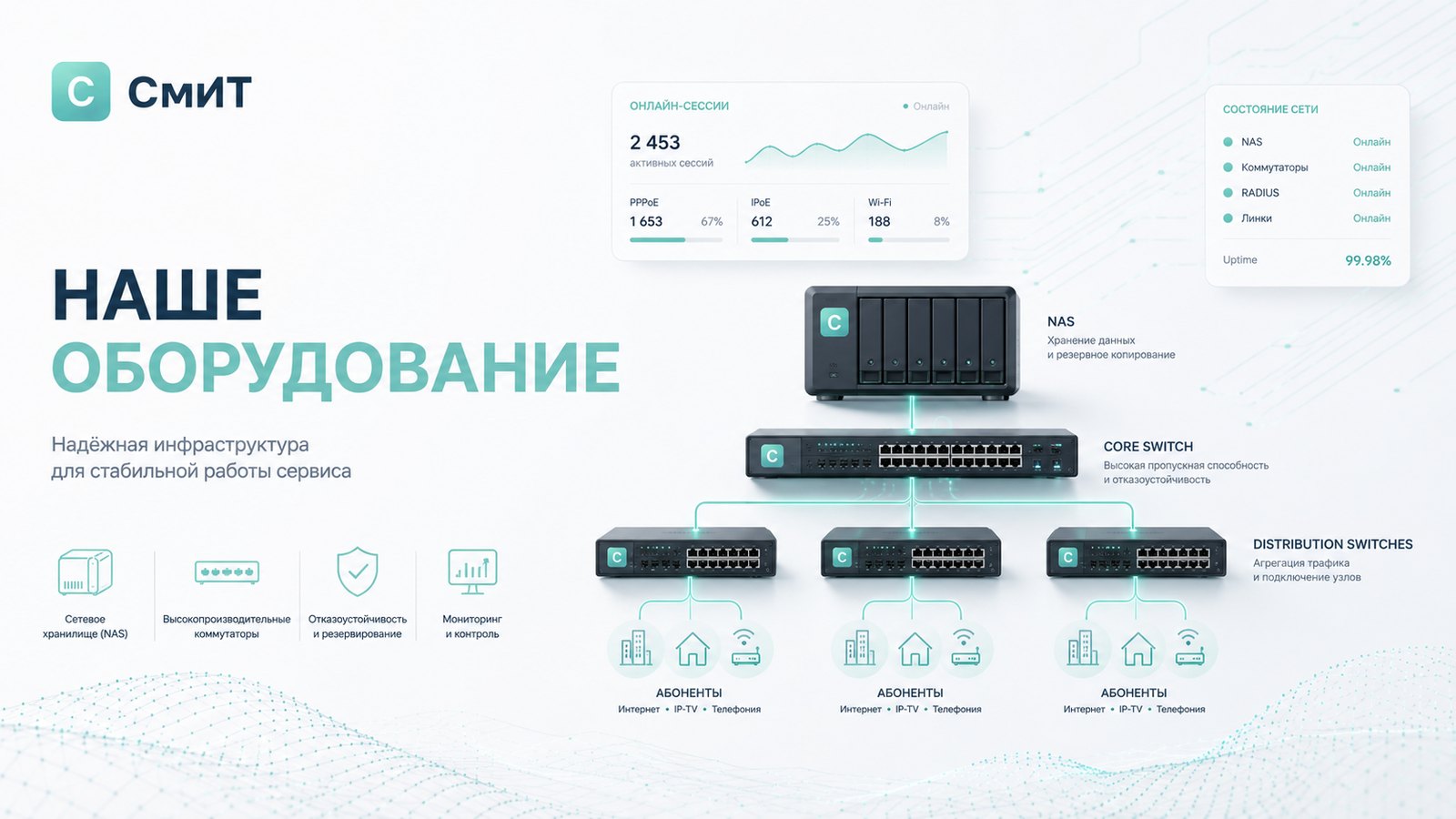 Наше оборудование — инфраструктура сервиса