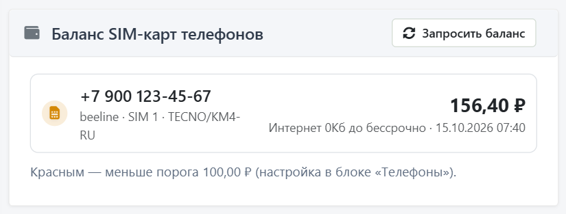 Карточка «Баланс SIM-карт телефонов»