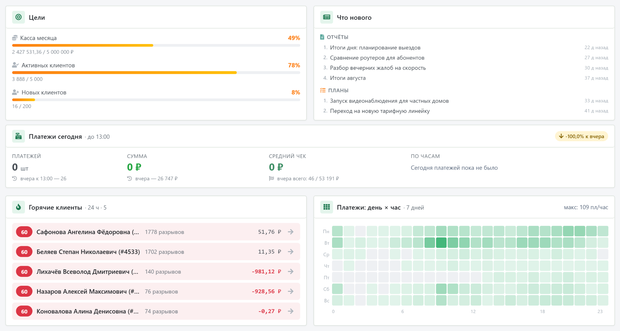 Heat-map платежей 7×24 + KPI цели + Что нового